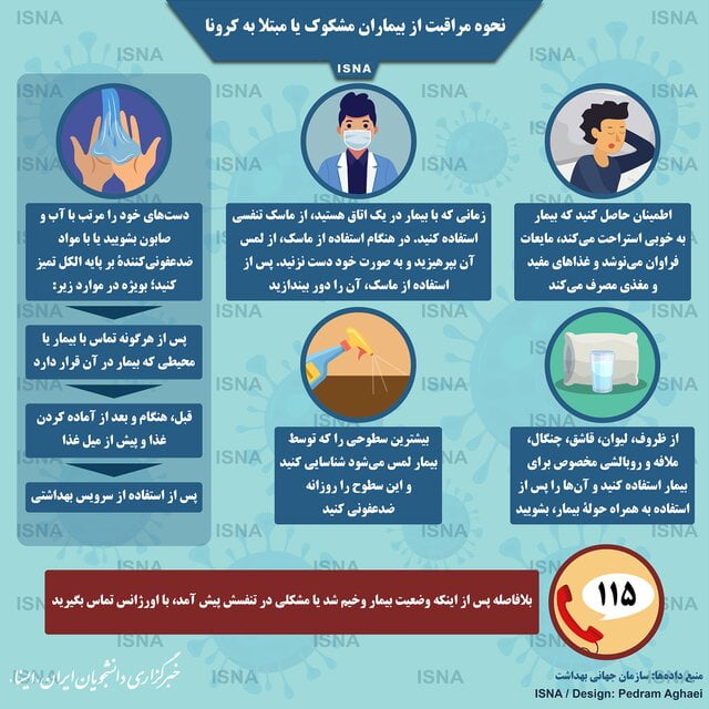 نحوه مراقبت از بیماران مشکوک یا کرونر قلب