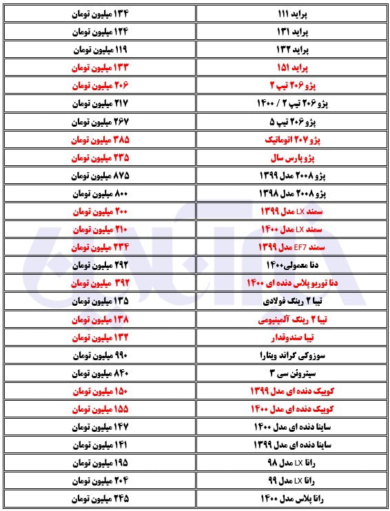 چه کسی قرمز قیمت اتومبیل خود را از هر ده میلیارد و یک و نیم در آستانه تبدیل شدن به سرانجام می رساند