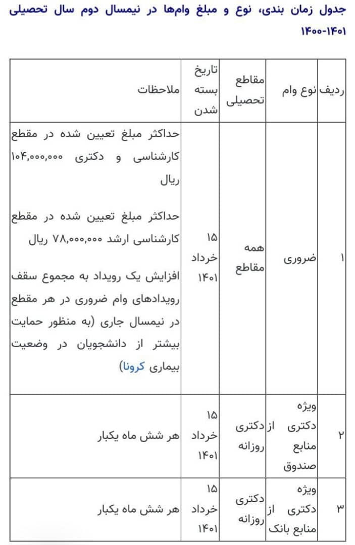 پیش نیاز و وام دکتری ویژه