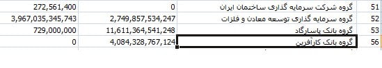 نام بانک ها در ابر بدهکار است!