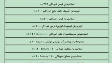 نام ها