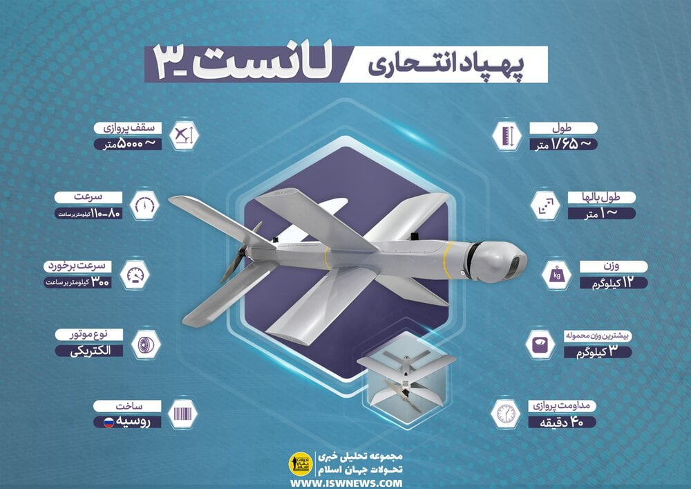 عکس | کلاشینکوف پرنده روسیه تجهیزات مدرن انگلیسی و آمریکایی ارتش اوکراین را نابود کرد!