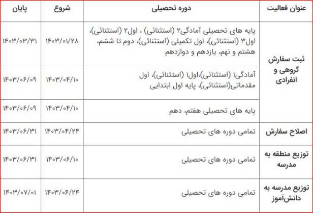 شیوه نامه سفارش و توزیع کتاب‌های درسی سال تحصیلی ۱۴۰۴-۱۴۰۳